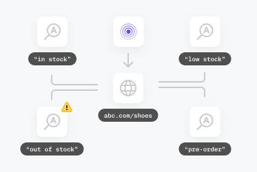 Multi-page and multi-feature monitoring