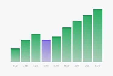 Improve site performance
